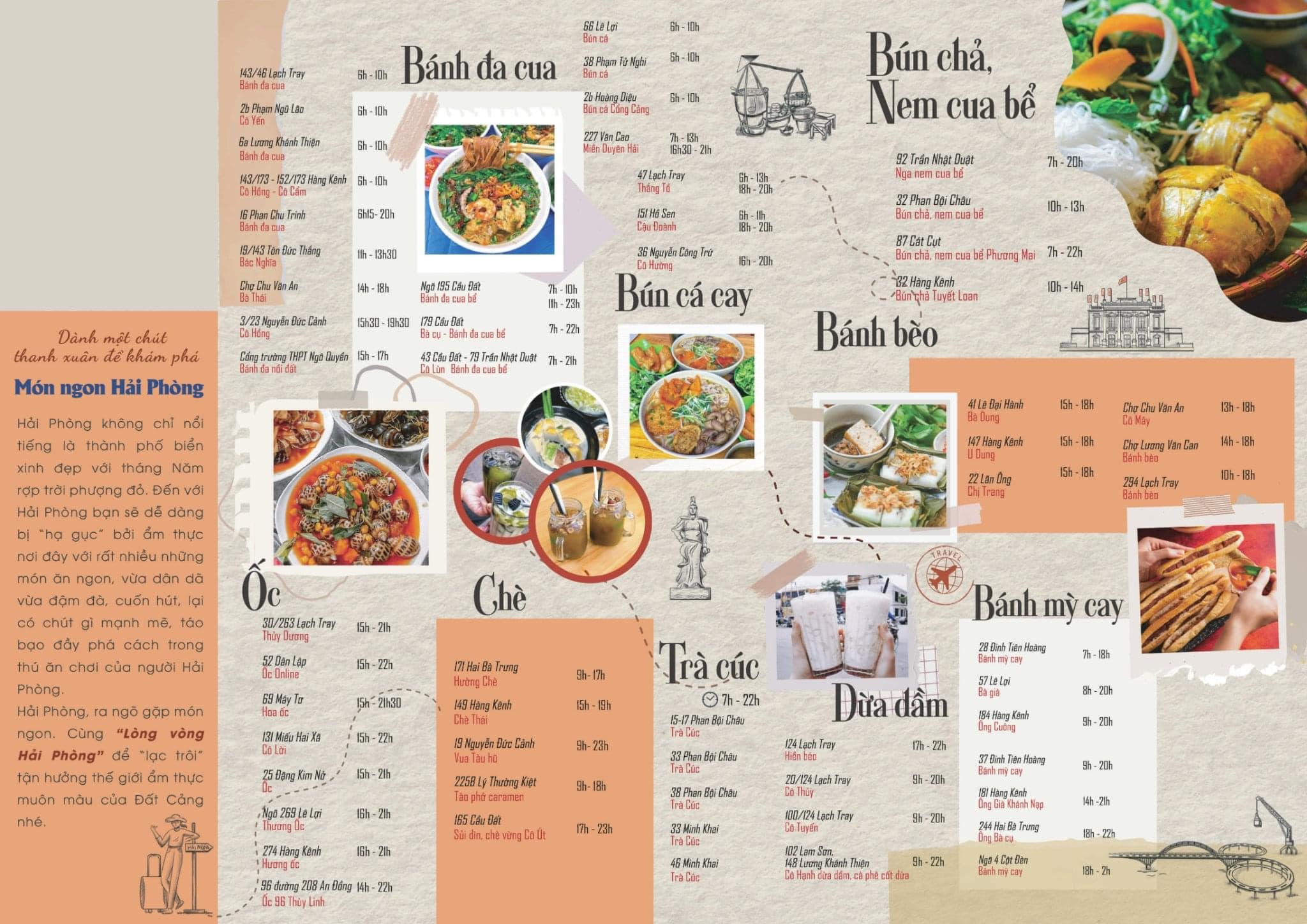 Food Tour Map Haiphong